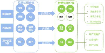 行研报告丨papi酱华丽转身知识网红,知识付费将呈现何种新趋势